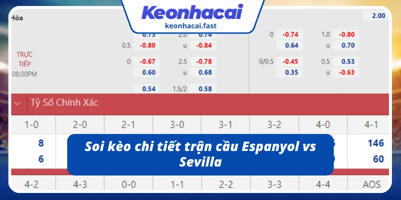 Cùng Keonhacai soi kèo chi tiết trận Espanyol - Sevilla 25/11/2025