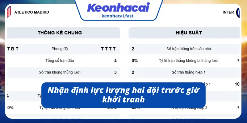 So sánh lực lượng giữa Atletico Madrid và Inter Milan
