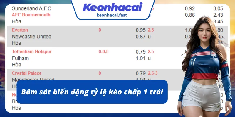 4 tips giúp bạn vào kèo cược chấp 1 trái