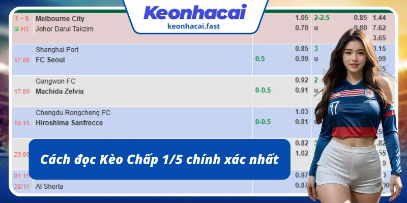 Cách đọc tỷ lệ chính xác nhất