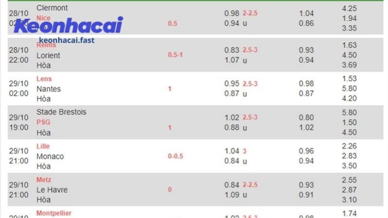 Theo dõi cách odds biến động là mẹo hiệu quả