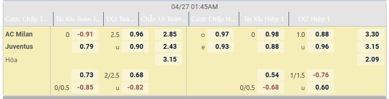 Bảng tỷ lệ kèo AC Milan vs Juventus