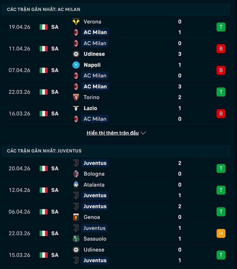 Tổng quan phong độ AC Milan vs Juventus